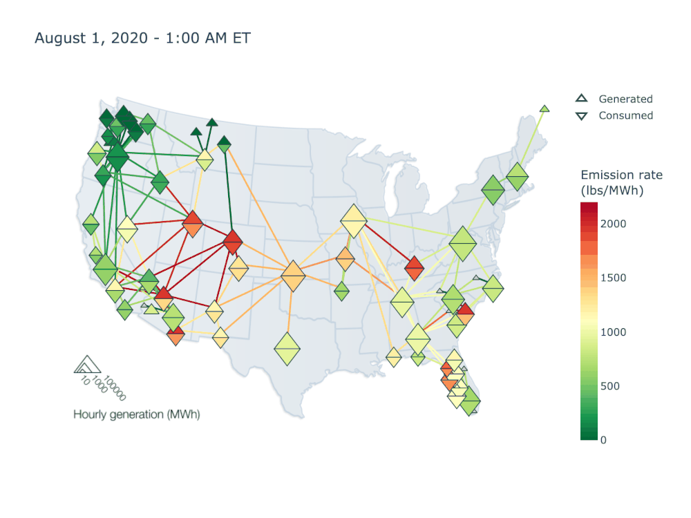 Open Grid Emissions — hourly generation and emission flow map across the U.S. power sector